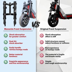 Perednyaya amortizatsiya Monorim MZ3 Plus Dual Air dlya Segway ZT3 povyshennyy komfort  - 5  