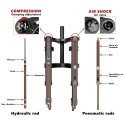 Suspensie fata Monorim MD0-V1 pentru Xiaomi M365/Pro  - 12 
Compatibilitate: Monorim MD0-V1 pentru Xiaomi M365/Pro si modele com